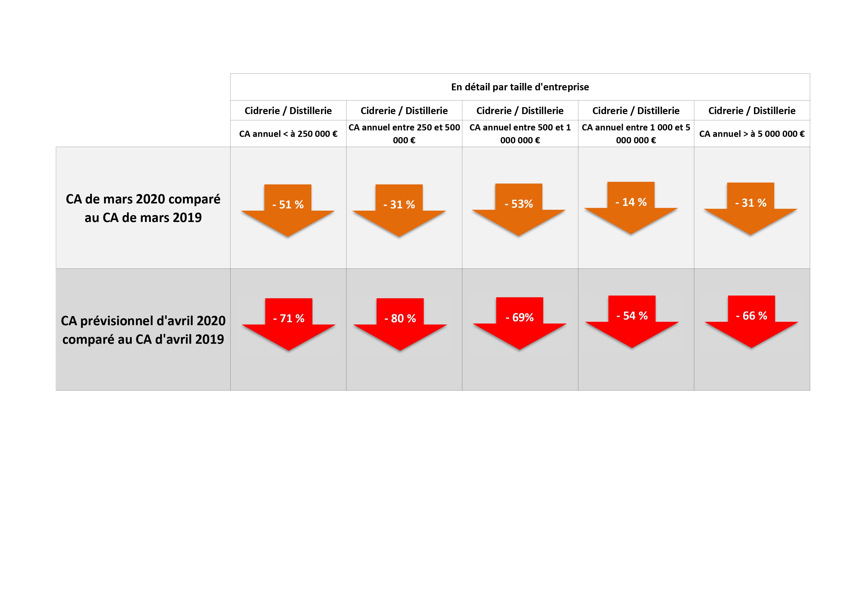 Crise sanitaire, la situation alarmante des producteurs cidricoles bretons !